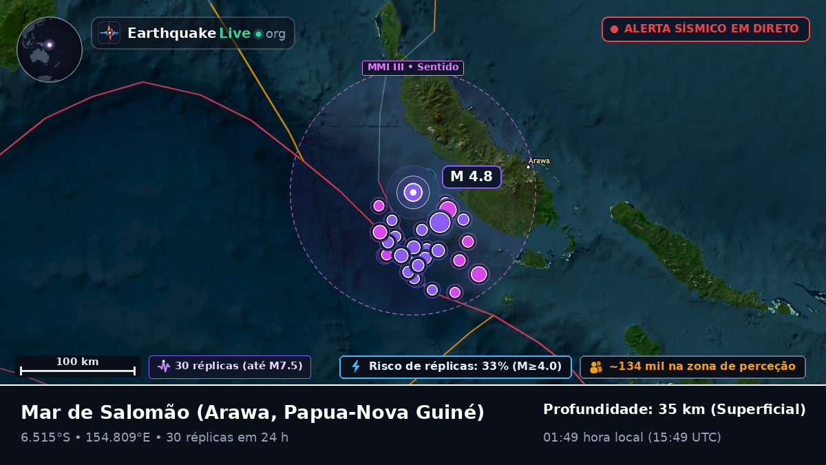 Mar de Salomão (Papua-Nova Guiné)