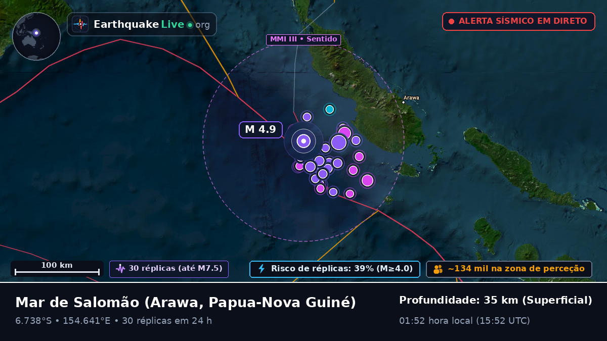 Mar de Salomão (Papua-Nova Guiné)