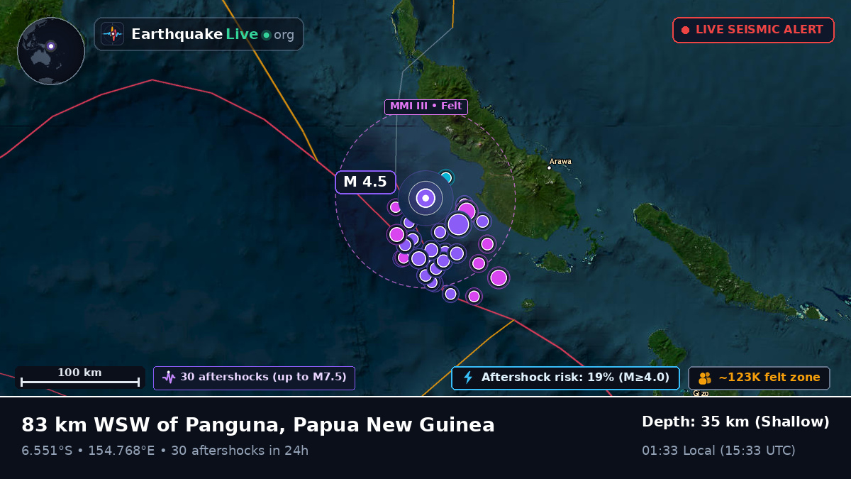 Solomon Sea (Papua New Guinea)
