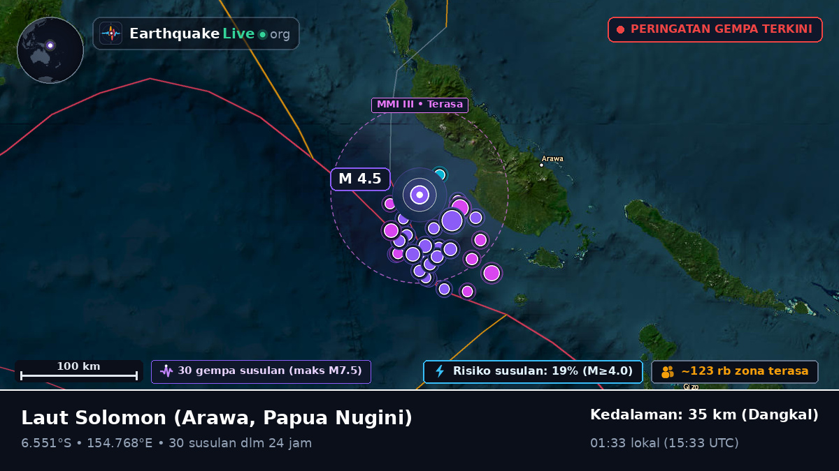 Laut Solomon (Papua Nugini)