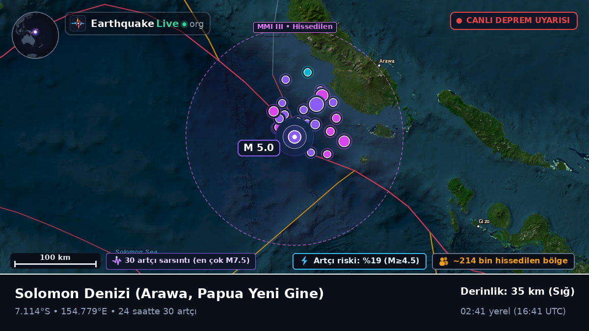 Solomon Denizi (Papua Yeni Gine)