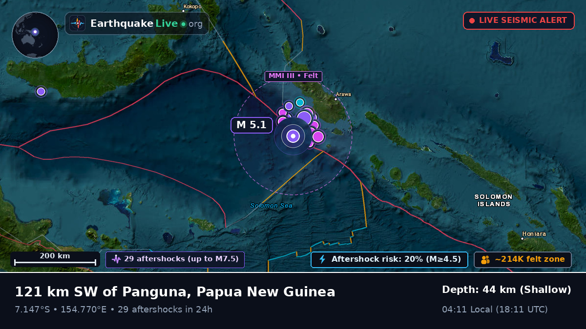 Solomon Sea (Papua New Guinea)