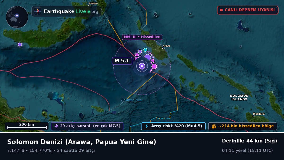 Solomon Denizi (Papua Yeni Gine)