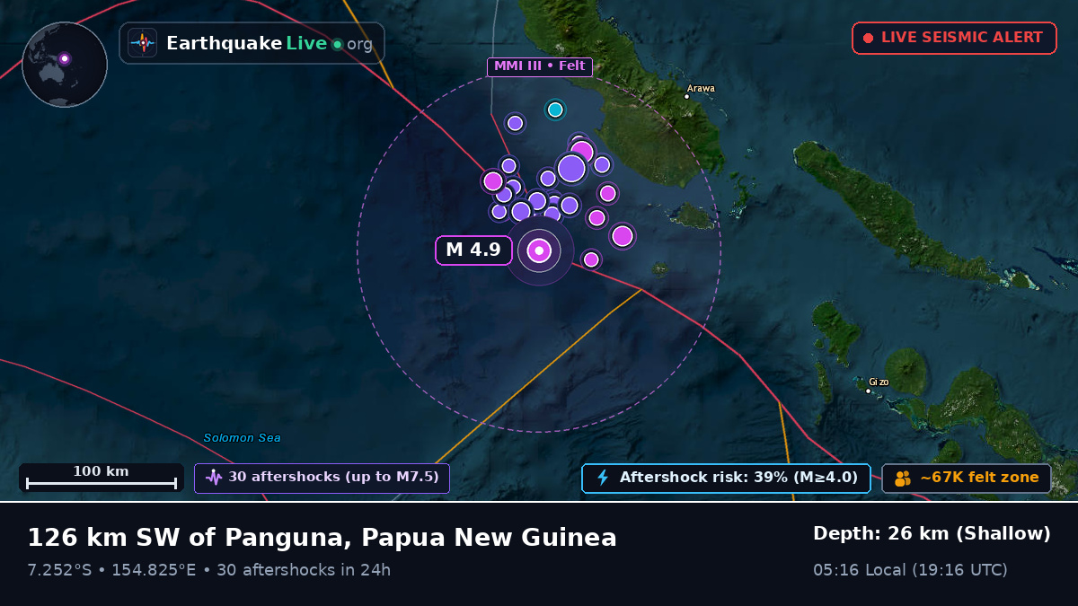 Solomon Sea (Papua New Guinea)