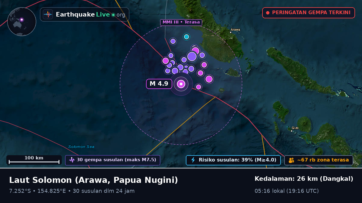 Laut Solomon (Papua Nugini)