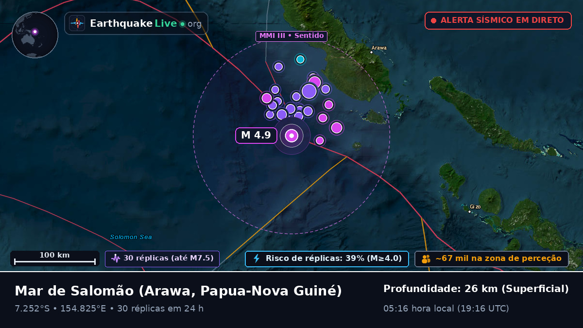 Mar de Salomão (Papua-Nova Guiné)