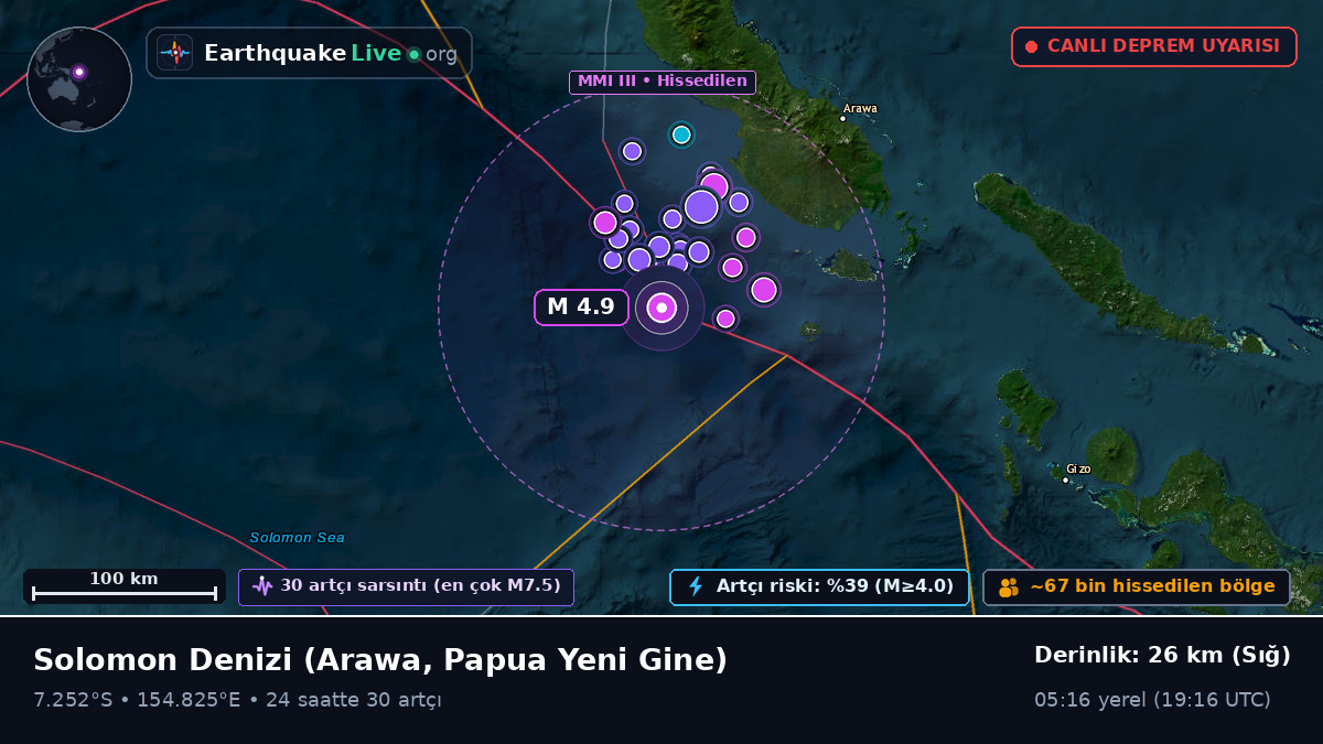 Solomon Denizi (Papua Yeni Gine)