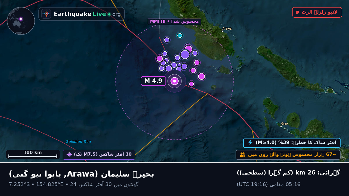 بحیرہ سلیمان (پاپوا نیو گنی)