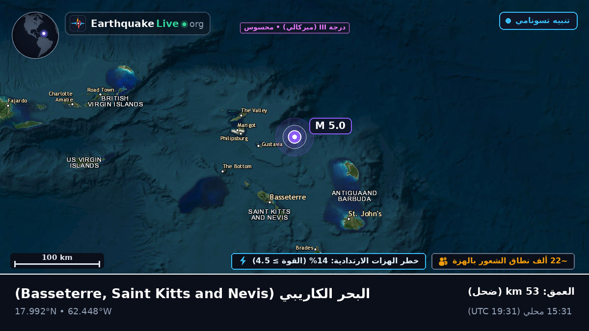 البحر الكاريبي (Saint Kitts and Nevis)