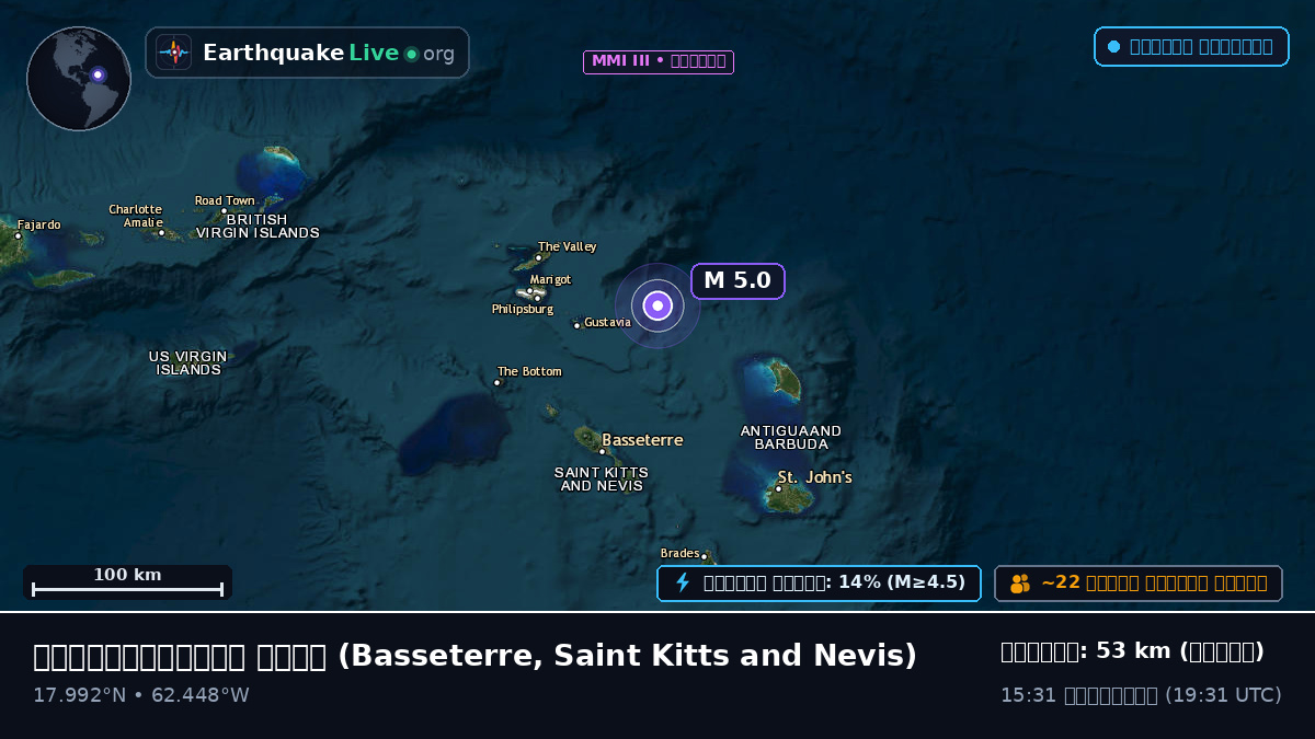 ক্যারিবিয়ান সাগর (Saint Kitts and Nevis)