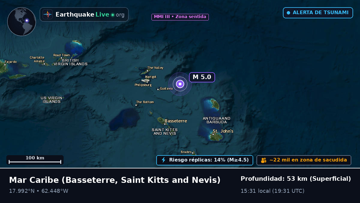 Mar Caribe (Saint Kitts and Nevis)