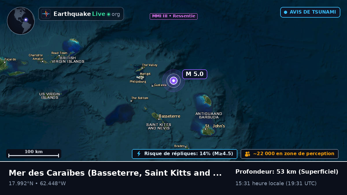 Mer des Caraïbes (Saint Kitts and Nevis)