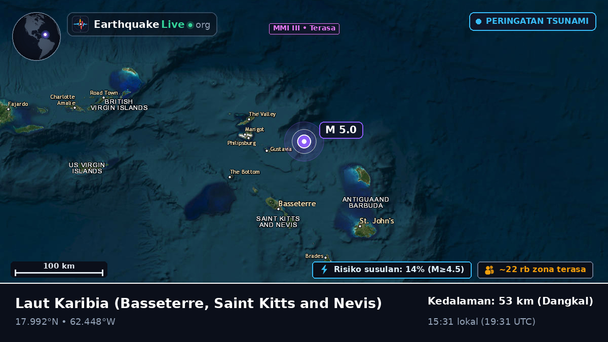 Laut Karibia (Saint Kitts and Nevis)