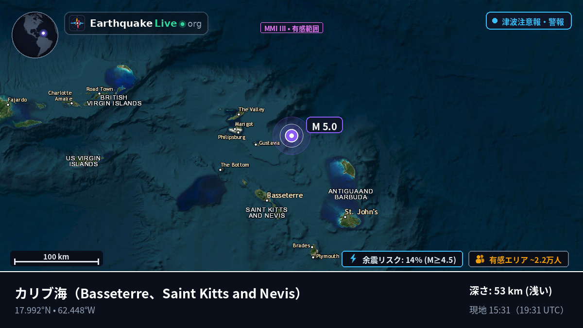 カリブ海 (Saint Kitts and Nevis)