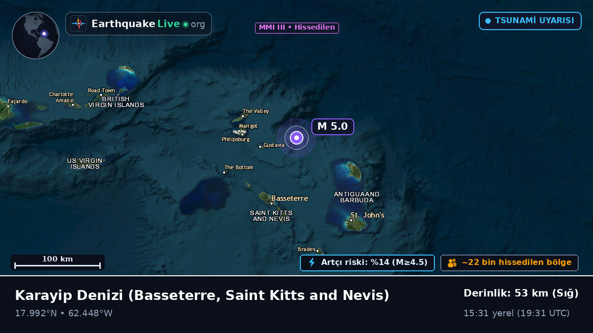 Karayip Denizi (Saint Kitts and Nevis)