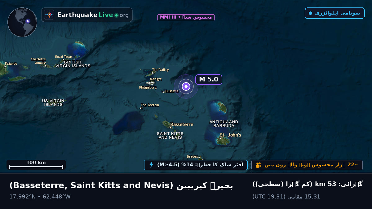 بحیرہ کیریبین (Saint Kitts and Nevis)
