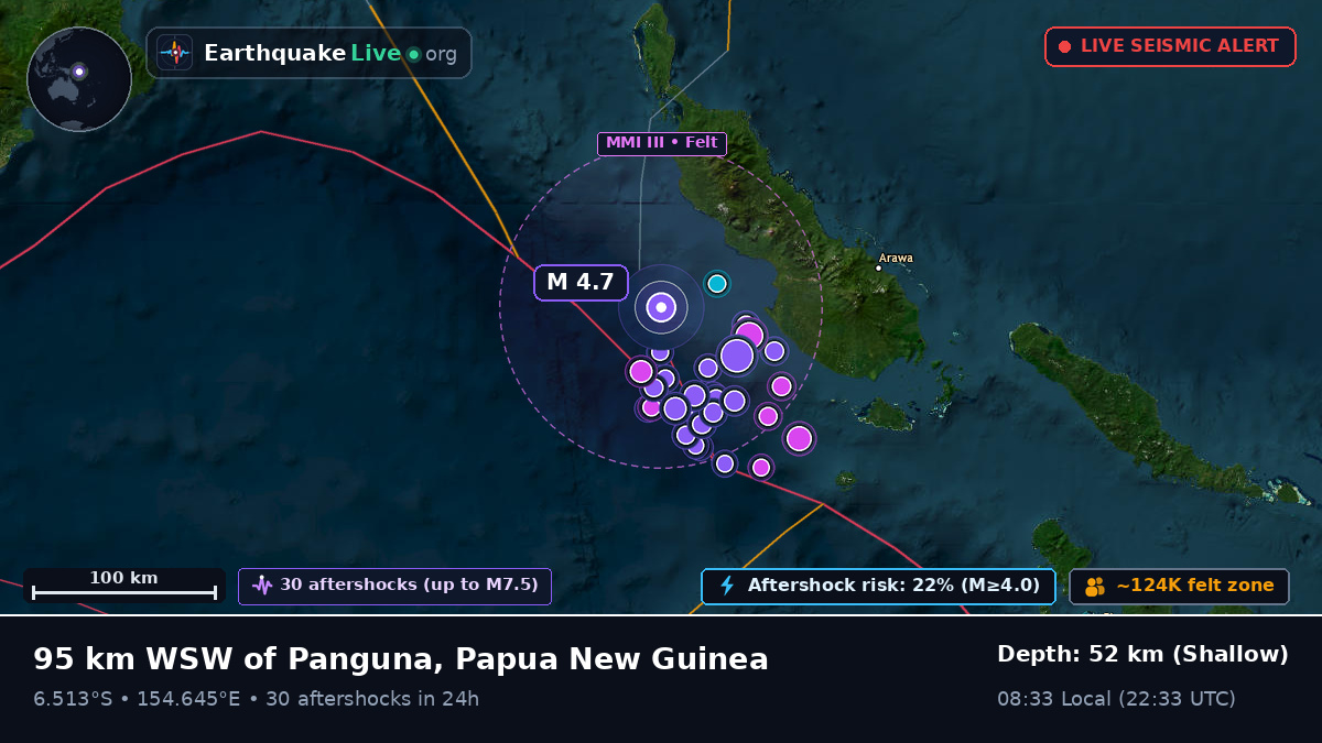Solomon Sea (Papua New Guinea)