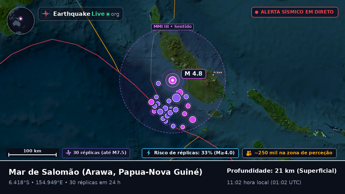 Mar de Salomão (Papua-Nova Guiné)