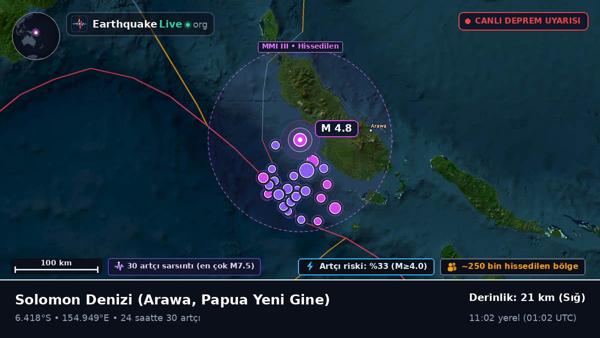 Solomon Denizi (Papua Yeni Gine)