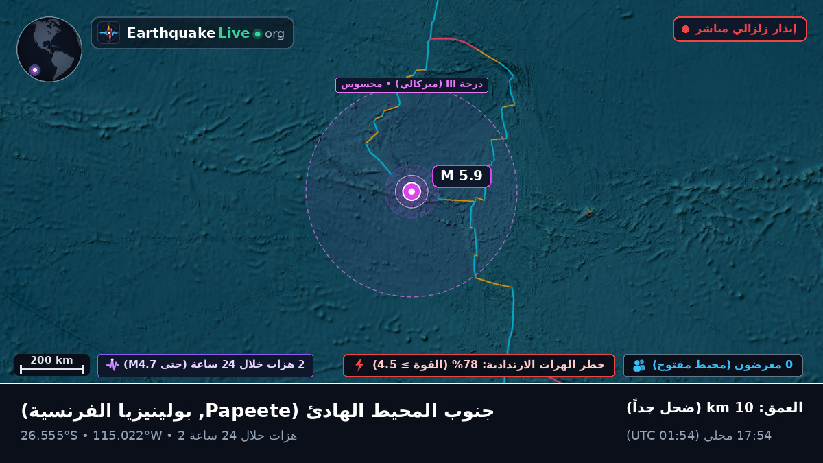 جنوب المحيط الهادئ (بولينيزيا الفرنسية)