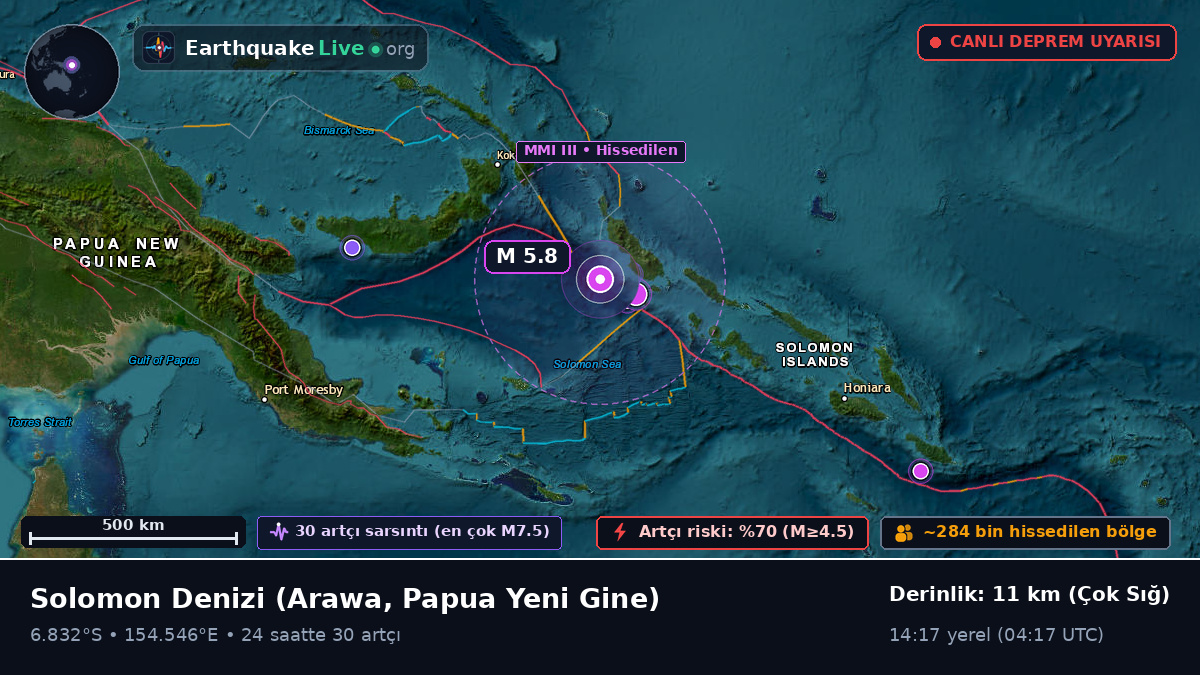 Solomon Denizi (Papua Yeni Gine)