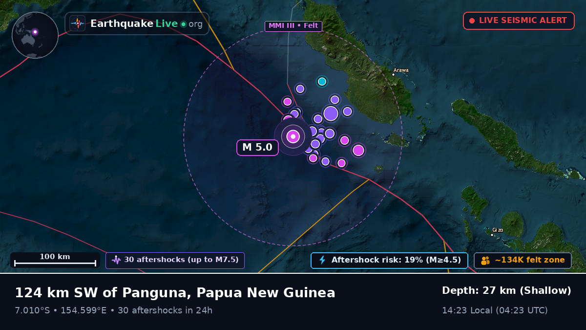 Solomon Sea (Papua New Guinea)