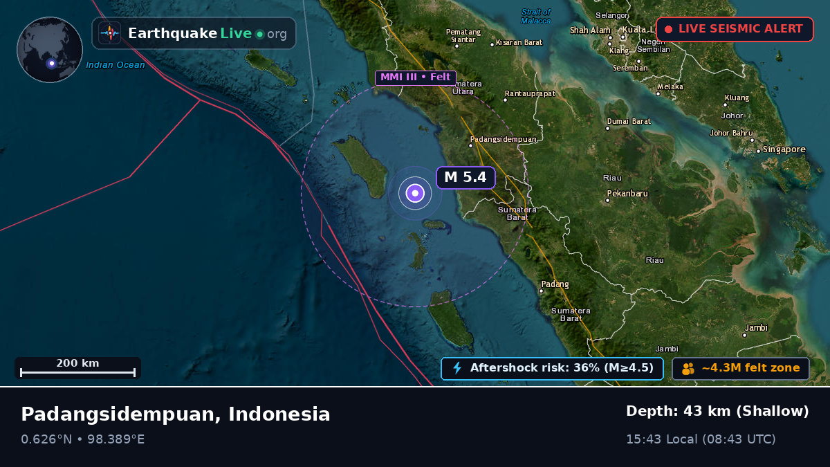 Off the coast of Padangsidempuan, Indonesia