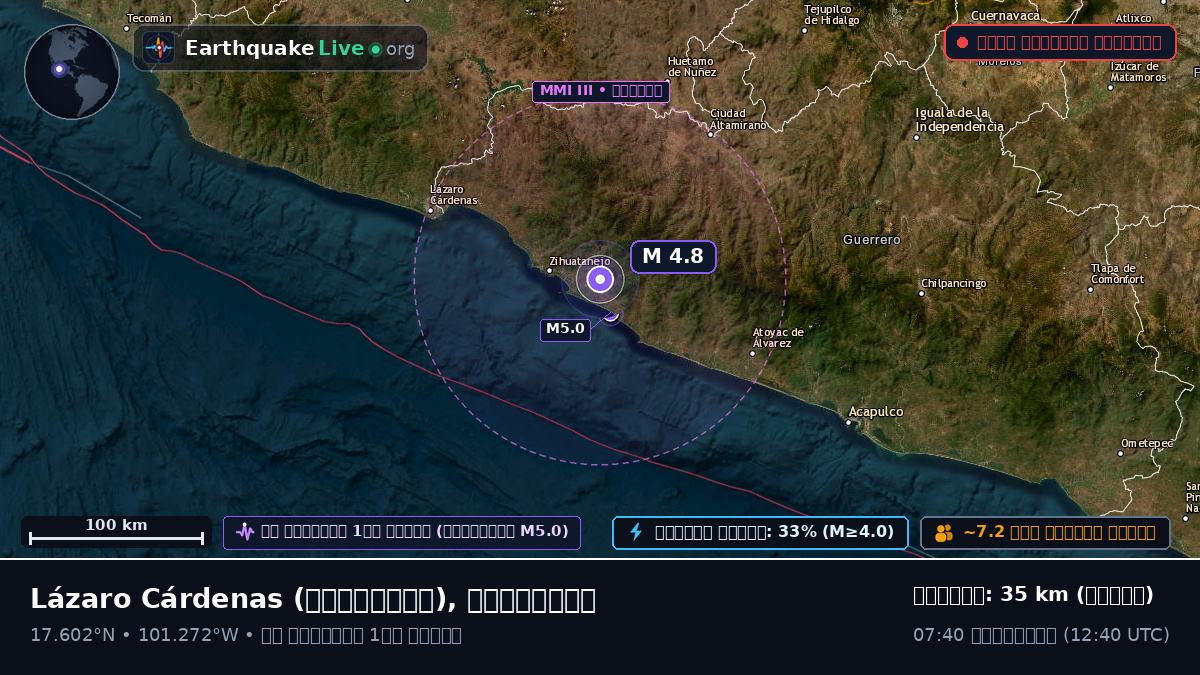 Michoacán, মেক্সিকো