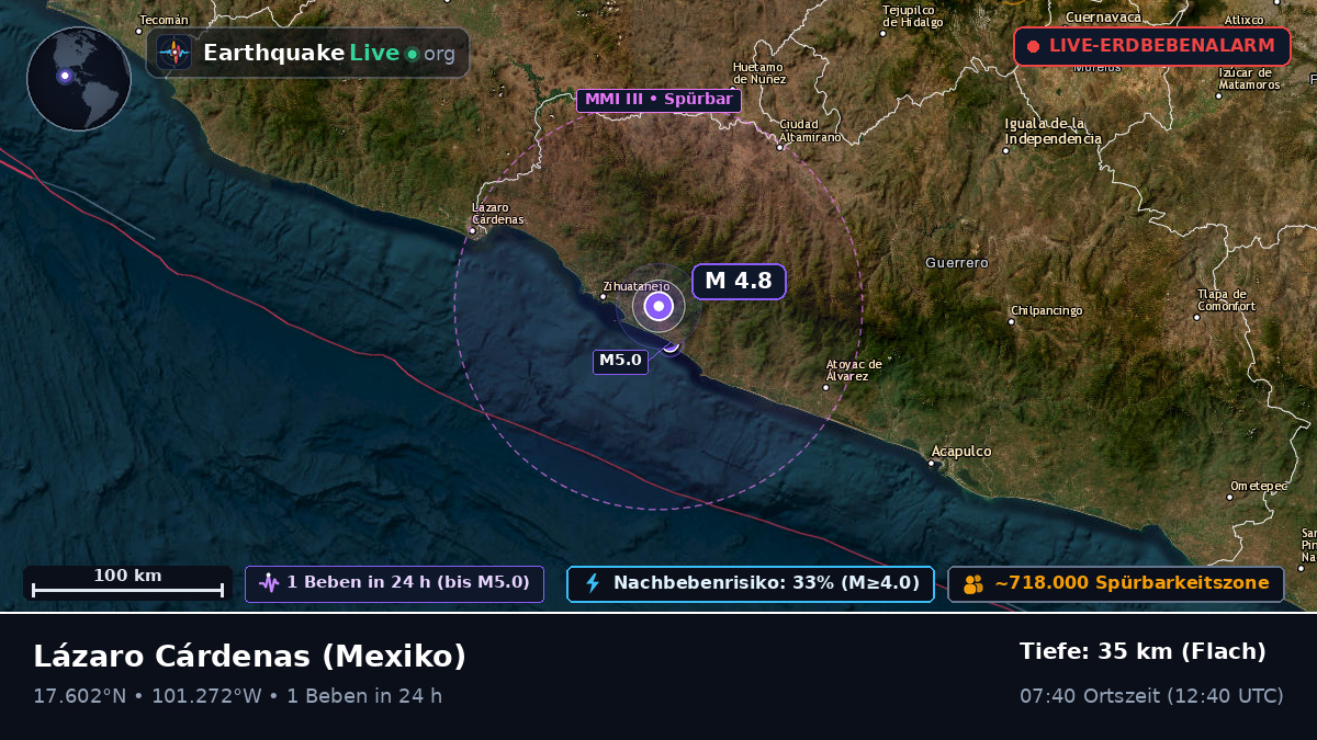 Michoacán, Mexiko