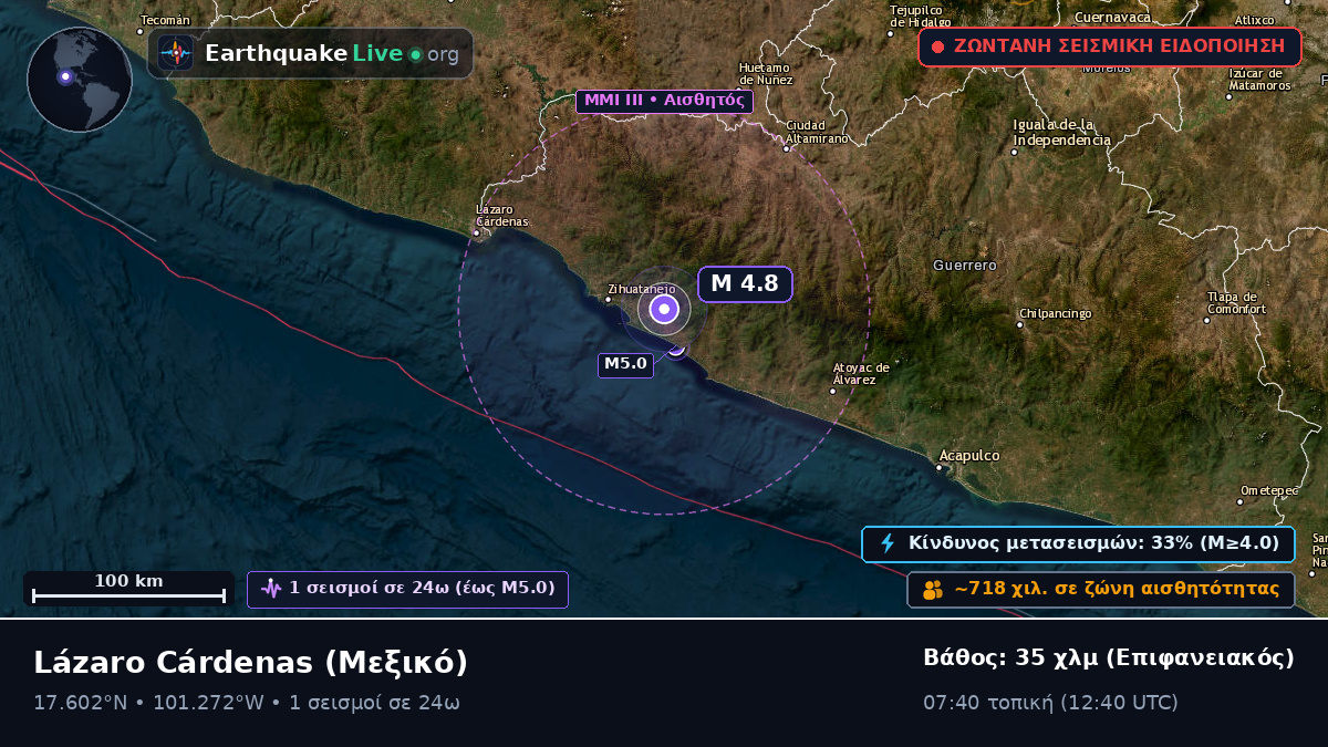 Michoacán, Μεξικό