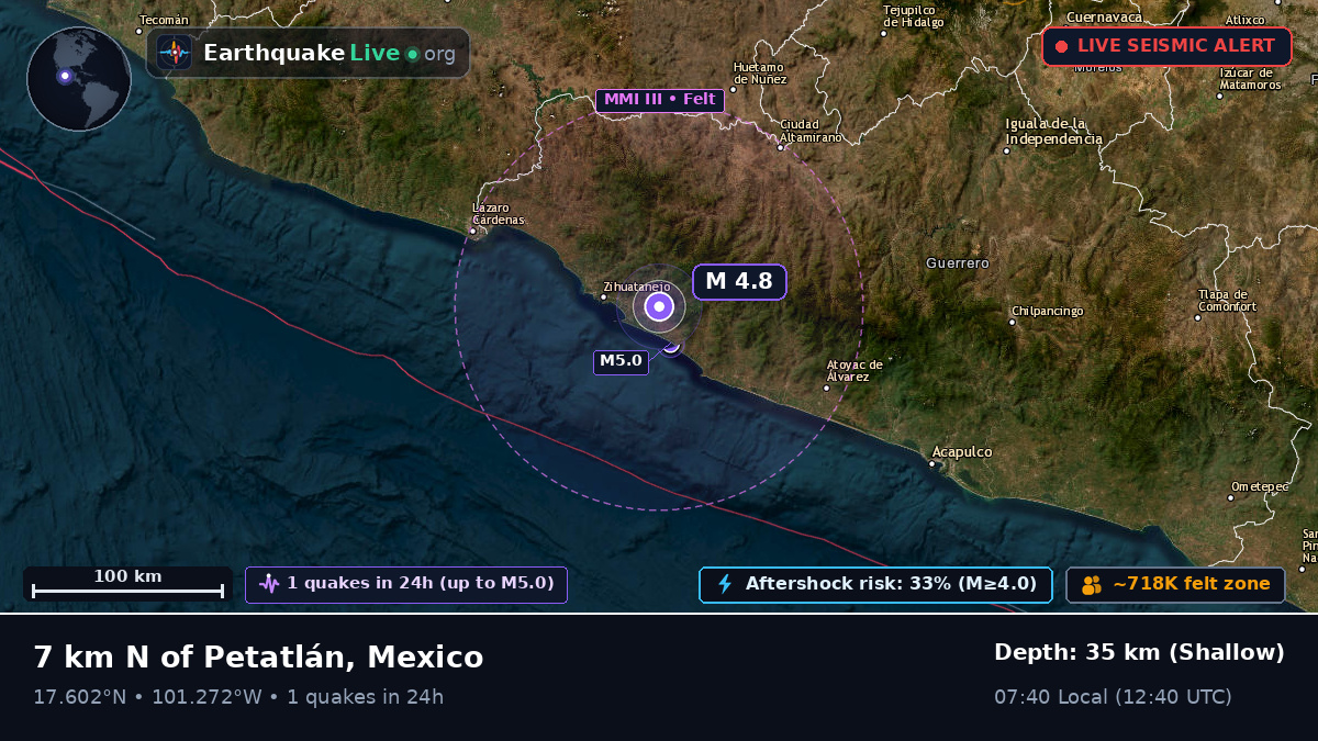 Michoacán, Mexico