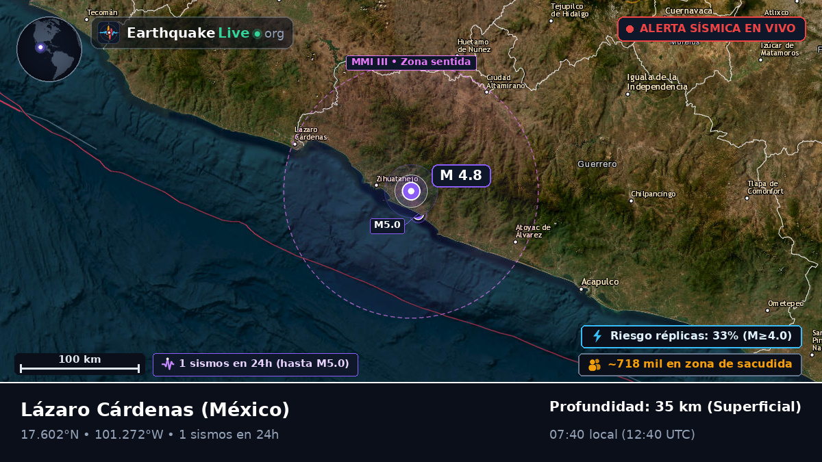 Michoacán, México