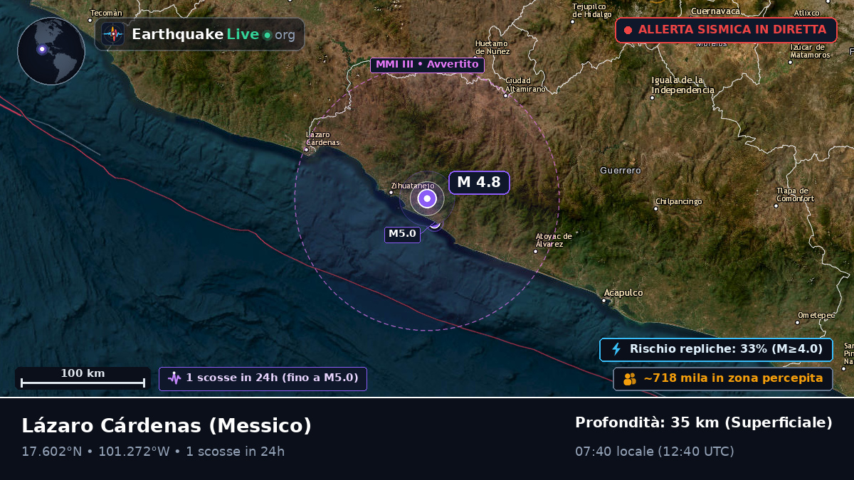 Michoacán, Messico
