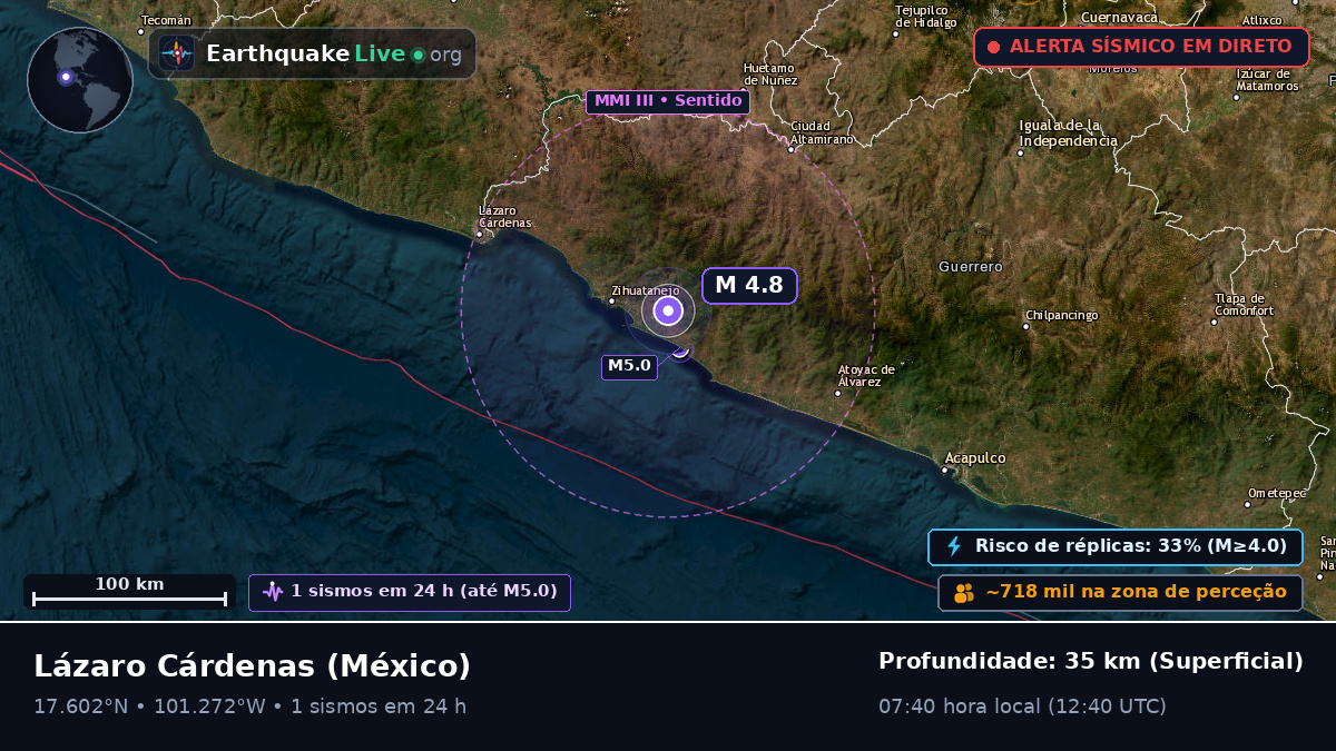 Michoacán, México