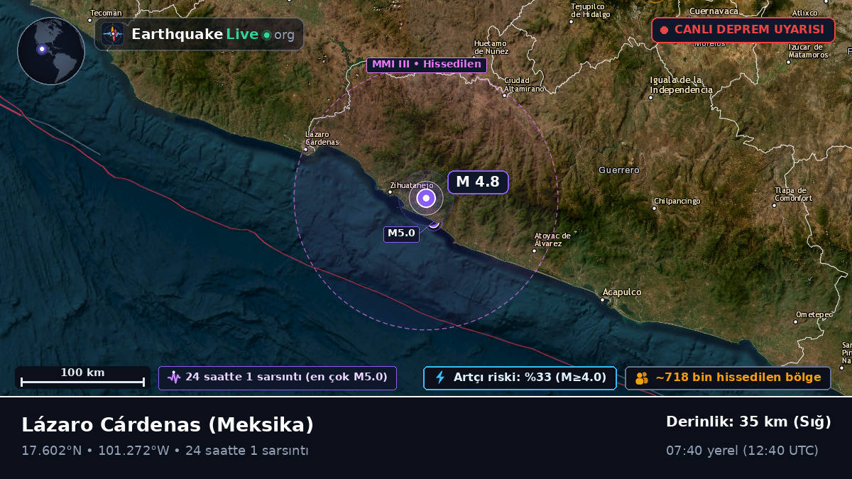 Michoacán, Meksika