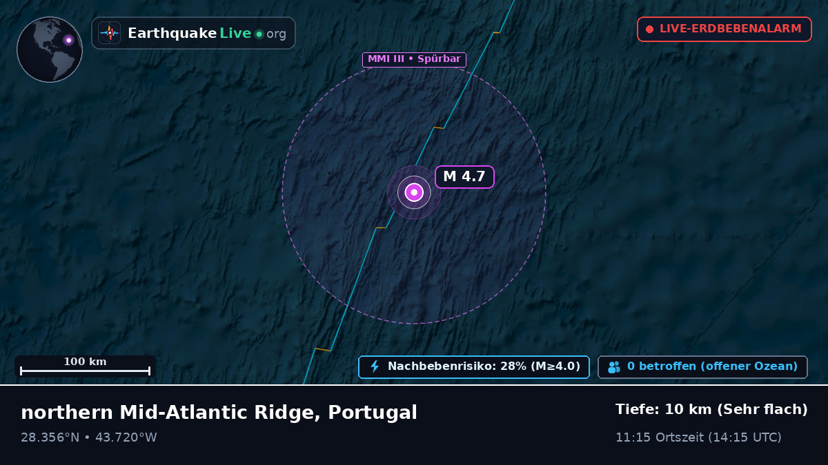 Nordatlantik (Portugal)