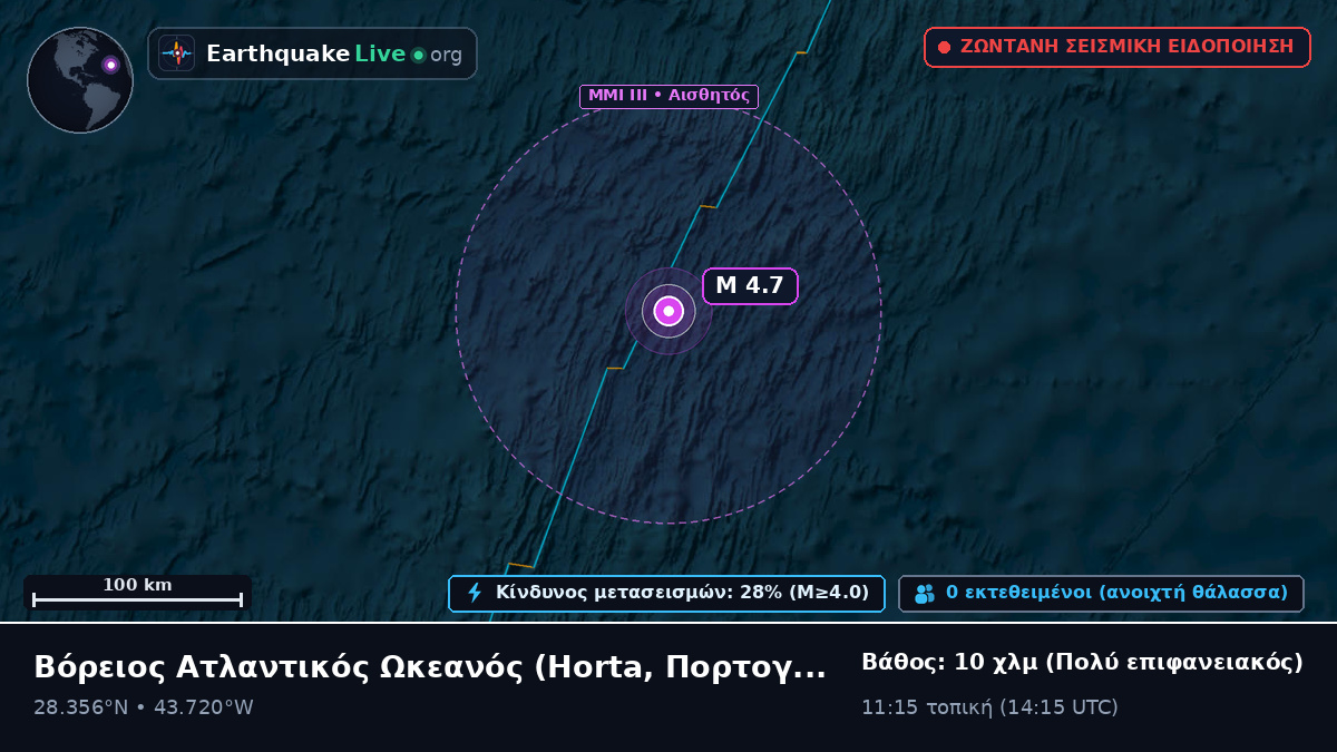 Βόρειος Ατλαντικός Ωκεανός (Πορτογαλία)