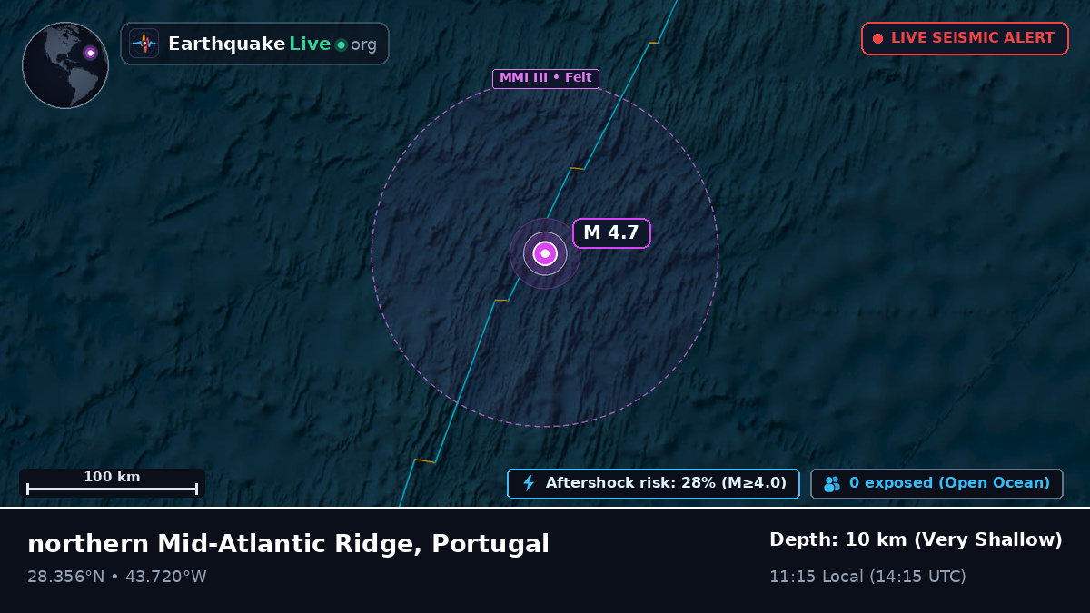 North Atlantic Ocean (Portugal)
