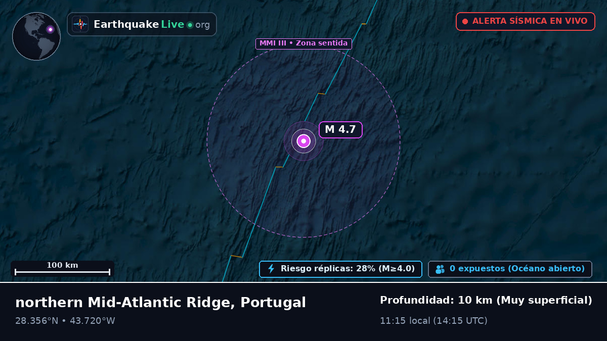 Océano Atlántico Norte (Portugal)
