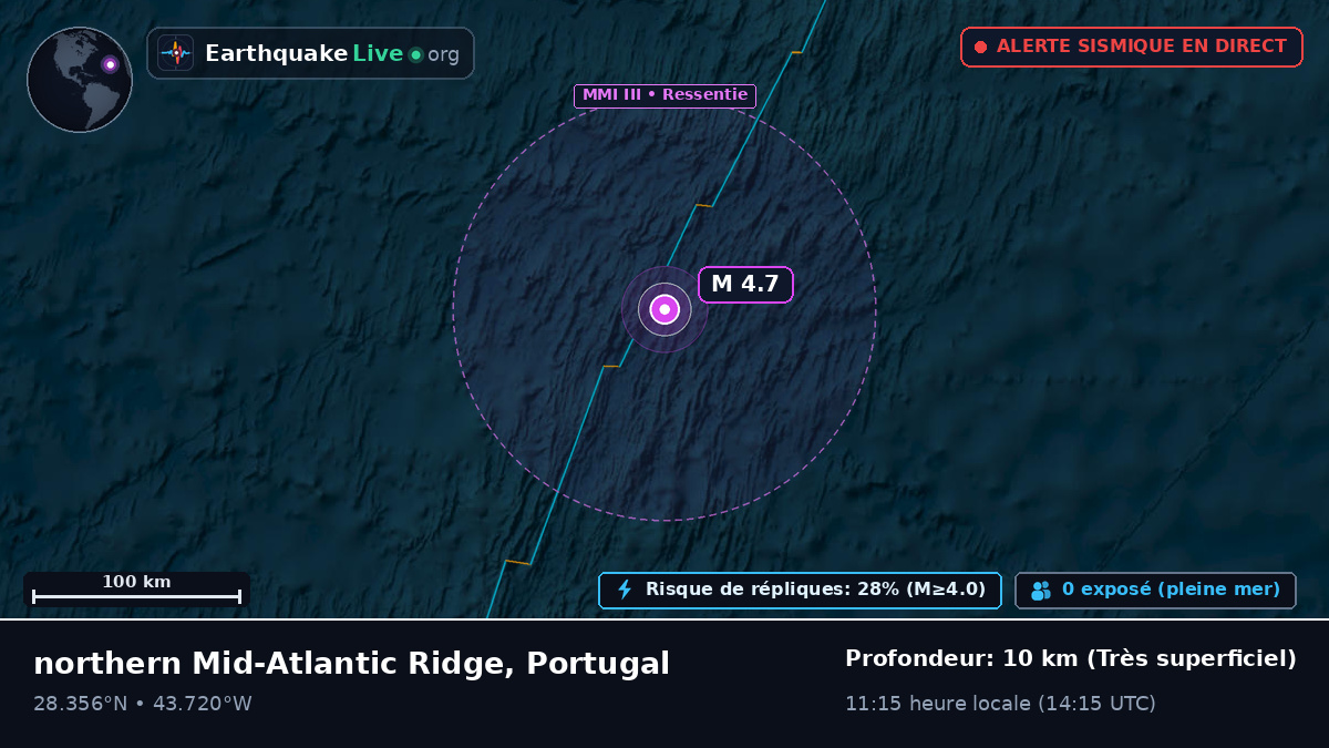 Océan Atlantique Nord (Portugal)