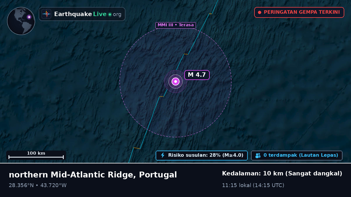 Samudra Atlantik Utara (Portugal)