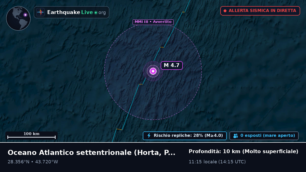 Oceano Atlantico settentrionale (Portogallo)