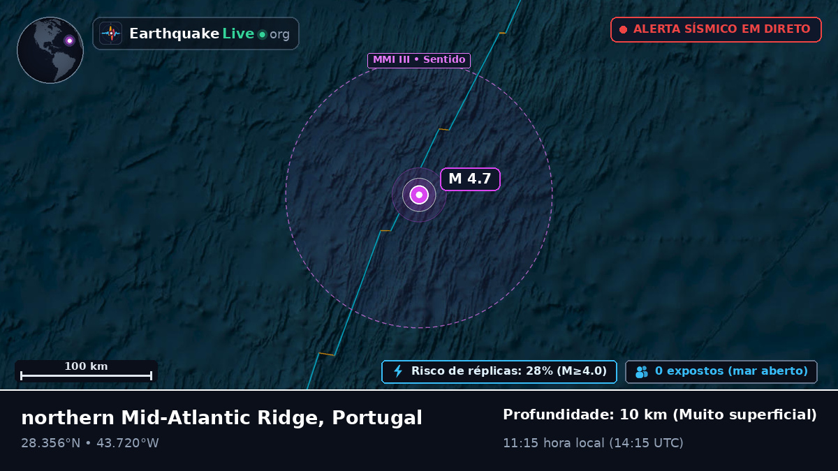 Oceano Atlântico Norte (Portugal)