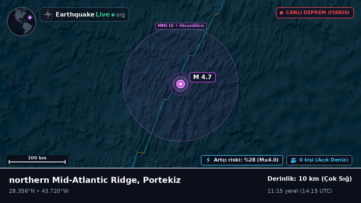 Kuzey Atlantik Okyanusu (Portekiz)
