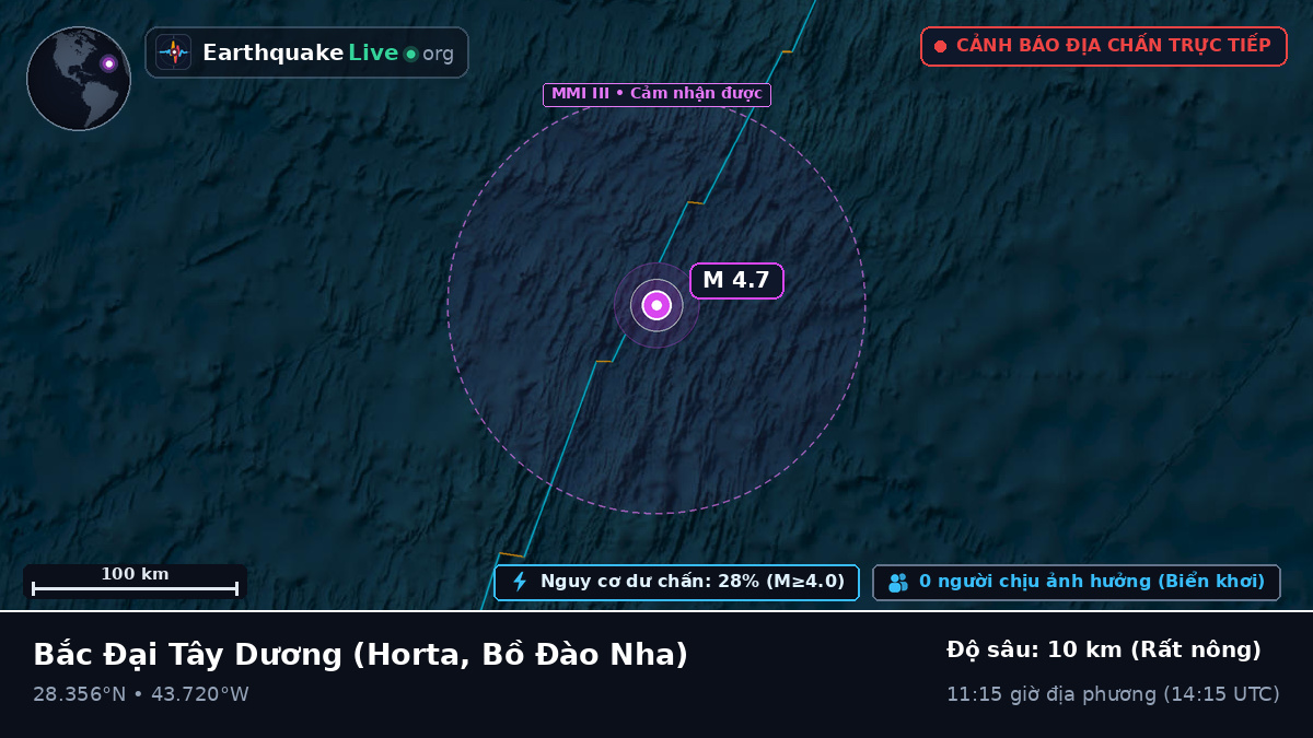 Bắc Đại Tây Dương (Bồ Đào Nha)