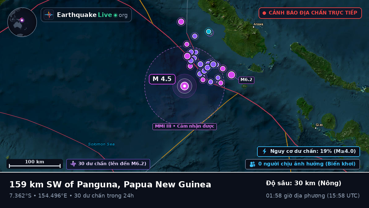 Biển Solomon (Papua New Guinea)