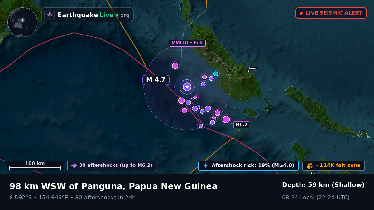 Solomon Sea (Papua New Guinea)