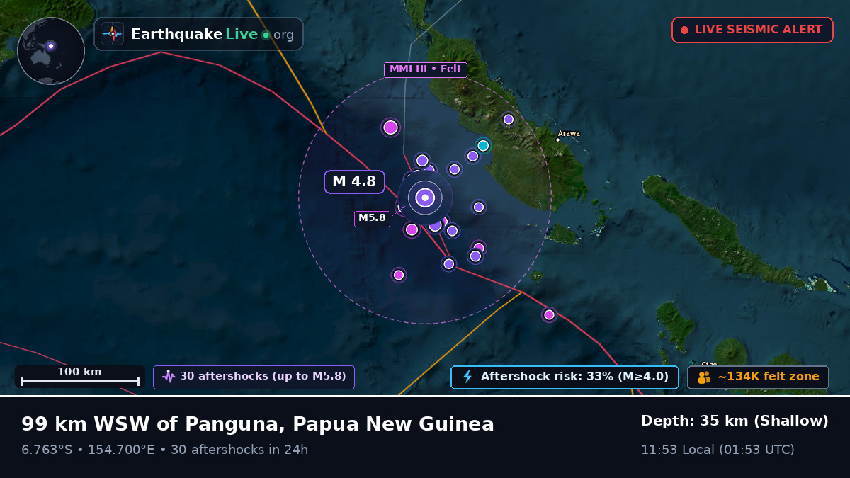 Solomon Sea (Papua New Guinea)
