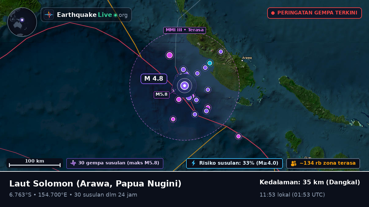 Laut Solomon (Papua Nugini)