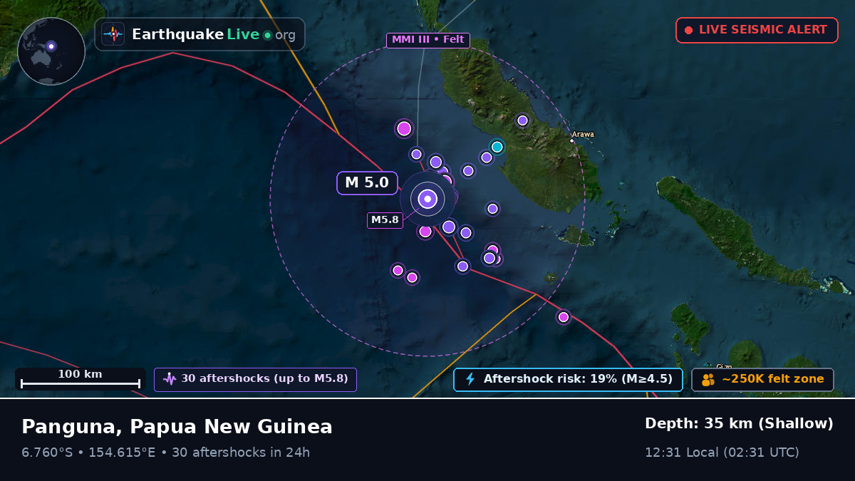 Solomon Sea (Papua New Guinea)